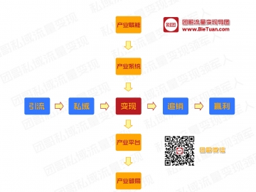 �ų�˽���������ܱ���-΢���Ͱ����⣬��Ѵ��ɽ��